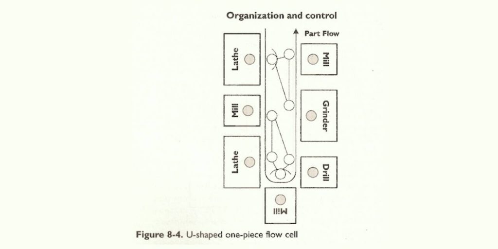 fluoj y claves de proceso de just-in-time