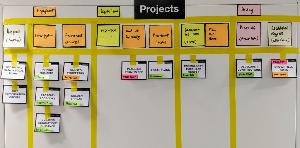 board Kanban