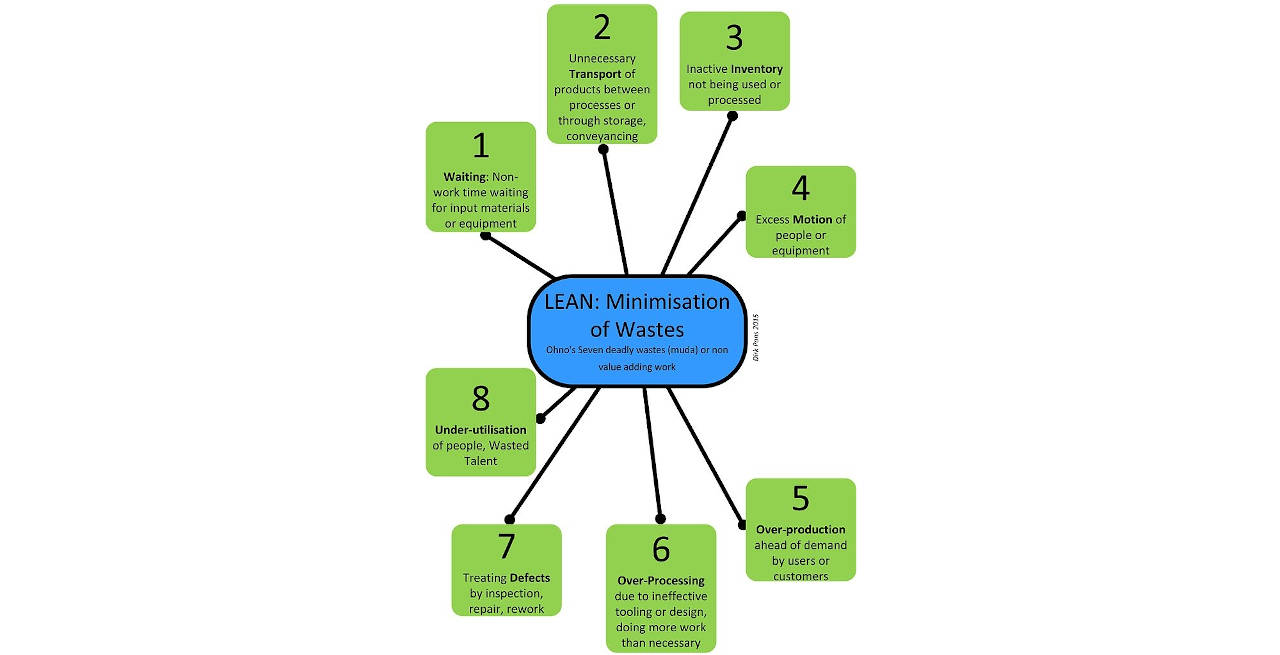 ventajas del lean manufacturing