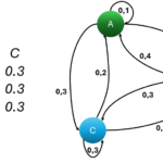 Todo sobre las Cadenas de Markov: Qué son, cómo funcionan y cómo se aplican en la vida real cadenas de markov-5