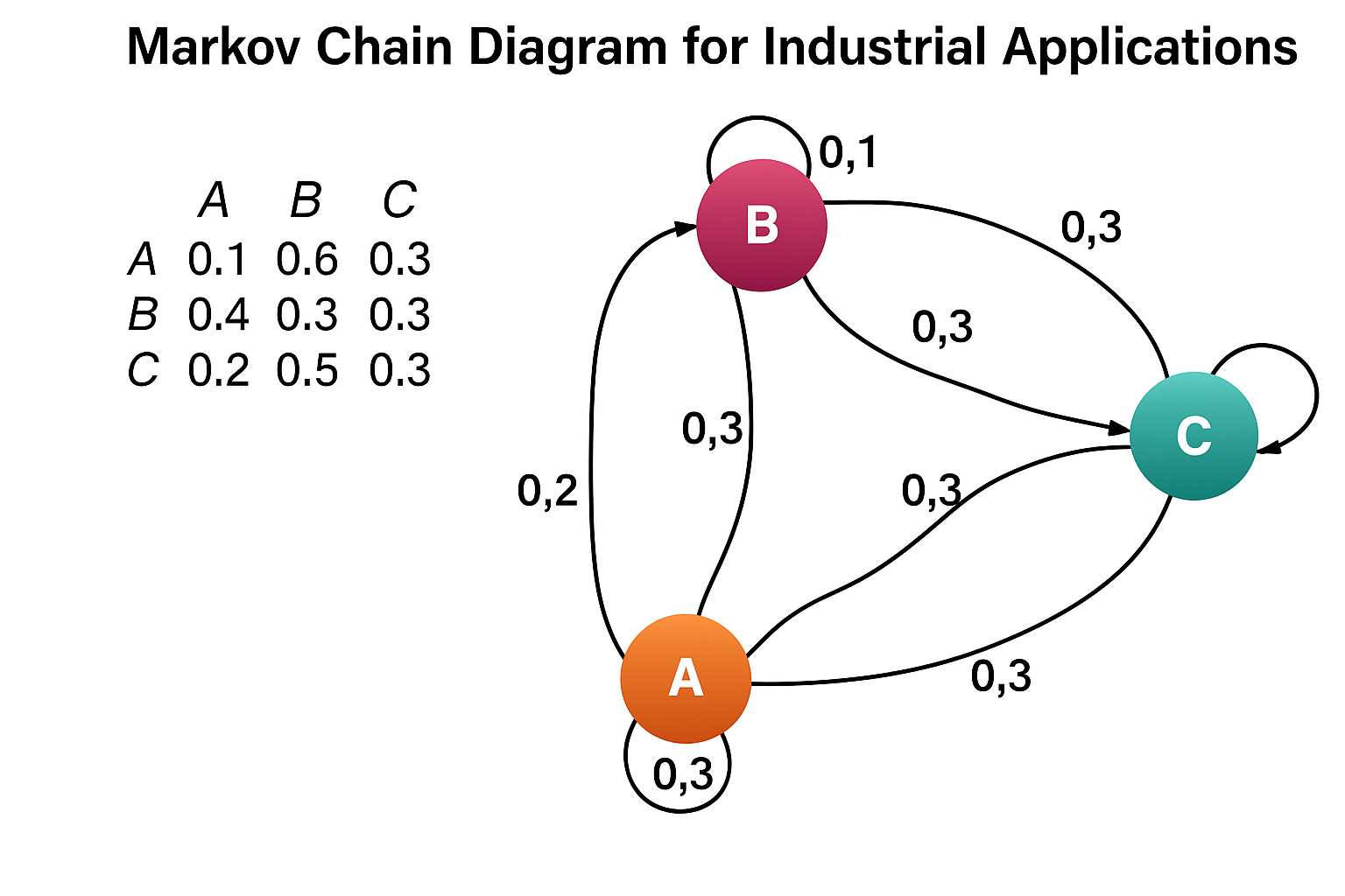 cadenas de markov en la industria