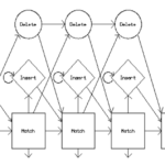 Cadenas de Markov de Tiempo Continuo: Definición y Análisis Markov chain model