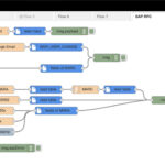 Qué es Node-RED: Guía exhaustiva de la plataforma de desarrollo visual para IoT y automatización que es node-red