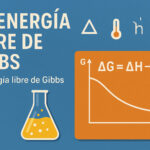 Descubre qué es la energía libre de Gibbs y cómo influye en la espontaneidad de las reacciones químicas Qué es la energía libre de Gibbs