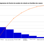 diagrama de pareto