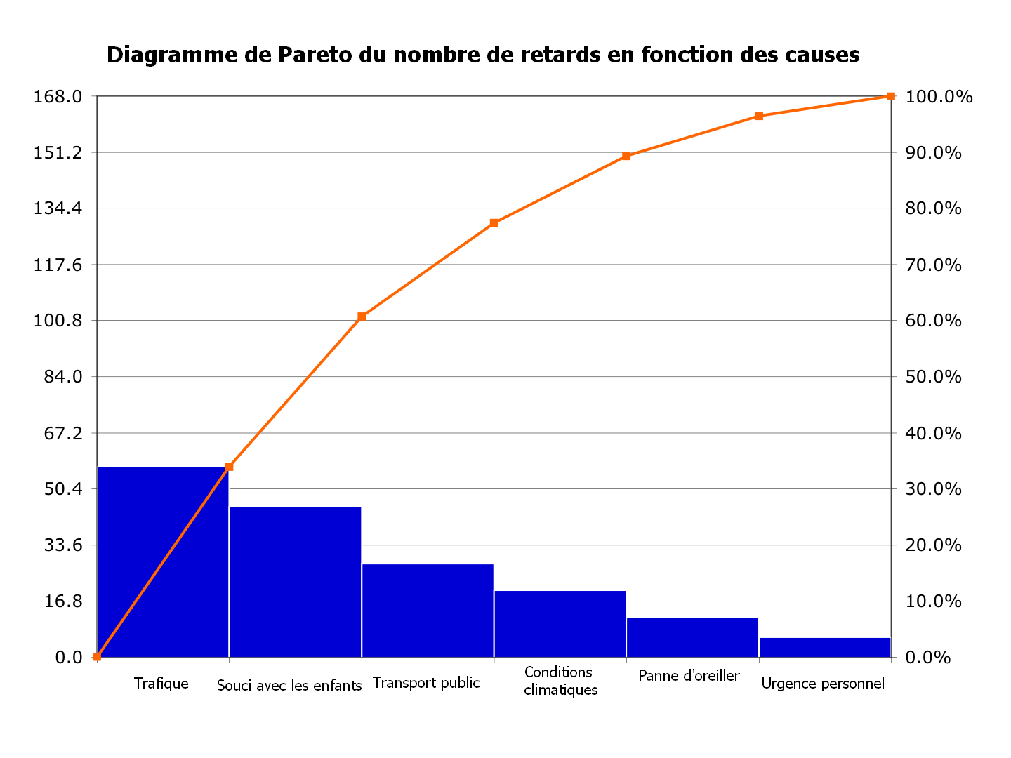 diagrama de pareto