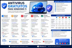 los mejores antivirus gratuitos para Windows 11