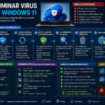 Guía completa para eliminar virus en Windows 11: Métodos, herramientas y recomendaciones eliminar virus en Windows 11