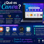 ¿Qué es Canva? Guía completa para dominar el diseño gráfico online Qué es Canva