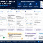 ajustar el formato de audio y optimizar el sonido en Windows 11