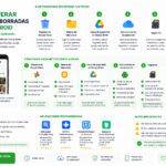 Guía definitiva para recuperar fotos borradas en Android: métodos, apps y consejos recuperar fotos borradas en Android