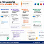 Cómo personalizar la instalación de Office: Guía definitiva paso a paso para empresas y usuarios avanzados Cómo personalizar la instalación de Office