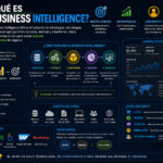 Qué es Business Intelligence
