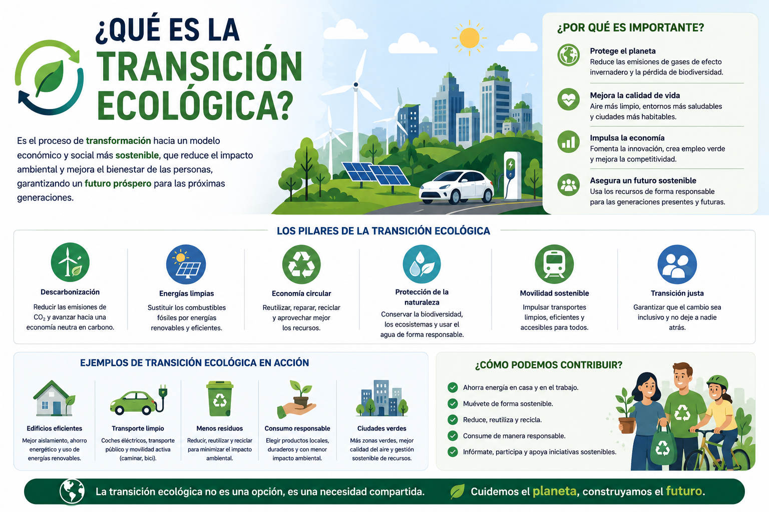 Qué es la transición ecológica