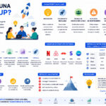 Qué es una startup: definición, claves, diferencias y ejemplos explicados en profundidad Qué es una startup