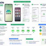 Guía completa para saber qué versión de Android tienes y por qué importa mantenerlo actualizado saber qué versión de Android tienes