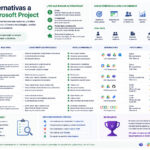 Las mejores alternativas a Microsoft Project: comparativa definitiva mejores alternativas a Microsoft Project