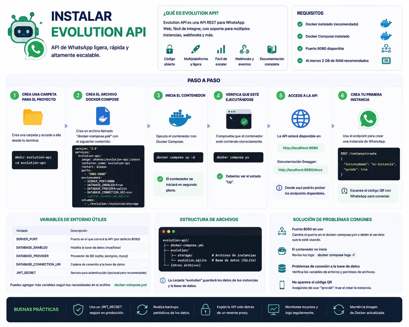 Instalar Evolution API en Docker