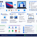 Cómo migrar de Mac a Windows 11: guía completa y todos los pasos Cómo migrar de Mac a Windows 11