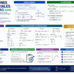 Ecuaciones Diferenciales Ordinarias: Conceptos, Tipos, Métodos y Aplicaciones Qué son las Ecuaciones Diferenciales Ordinarias