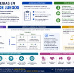 Estrategias en Teoría de Juegos: Guía Completa para Tomar Decisiones Estratégicas Estrategias en Teoría de Juegos