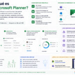 Descubre Microsoft Planner: qué es, cómo funciona y cómo puede transformar la gestión de tus proyectos Qué es Microsoft Planner