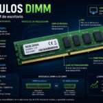 Qué es un módulo DIMM
