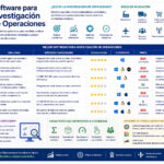 Software para Investigación de Operaciones: Herramientas, Aplicaciones y Métodos Software para Investigación de Operaciones