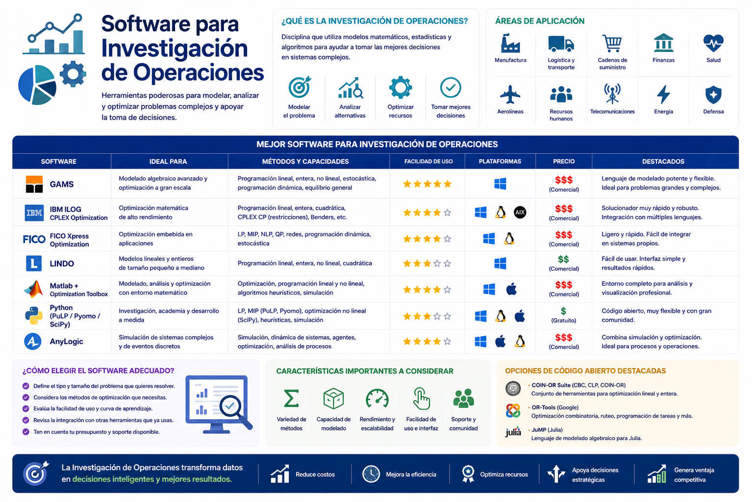 Software para Investigación de Operaciones