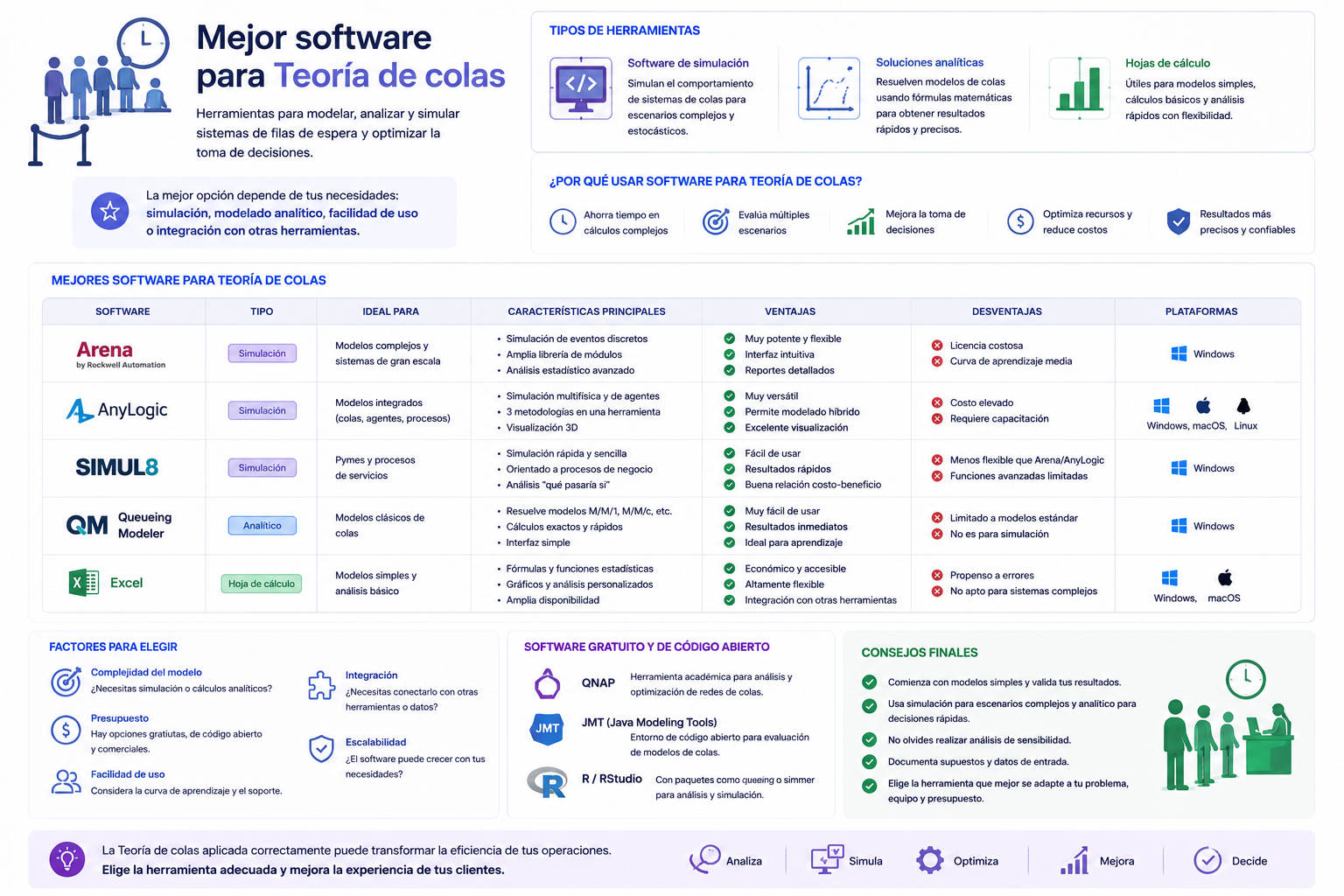 mejor software para teoría de colas