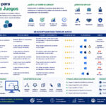 Guía completa sobre software para teoría de juegos: herramientas, casos y aplicaciones modernas software para teoría de juegos