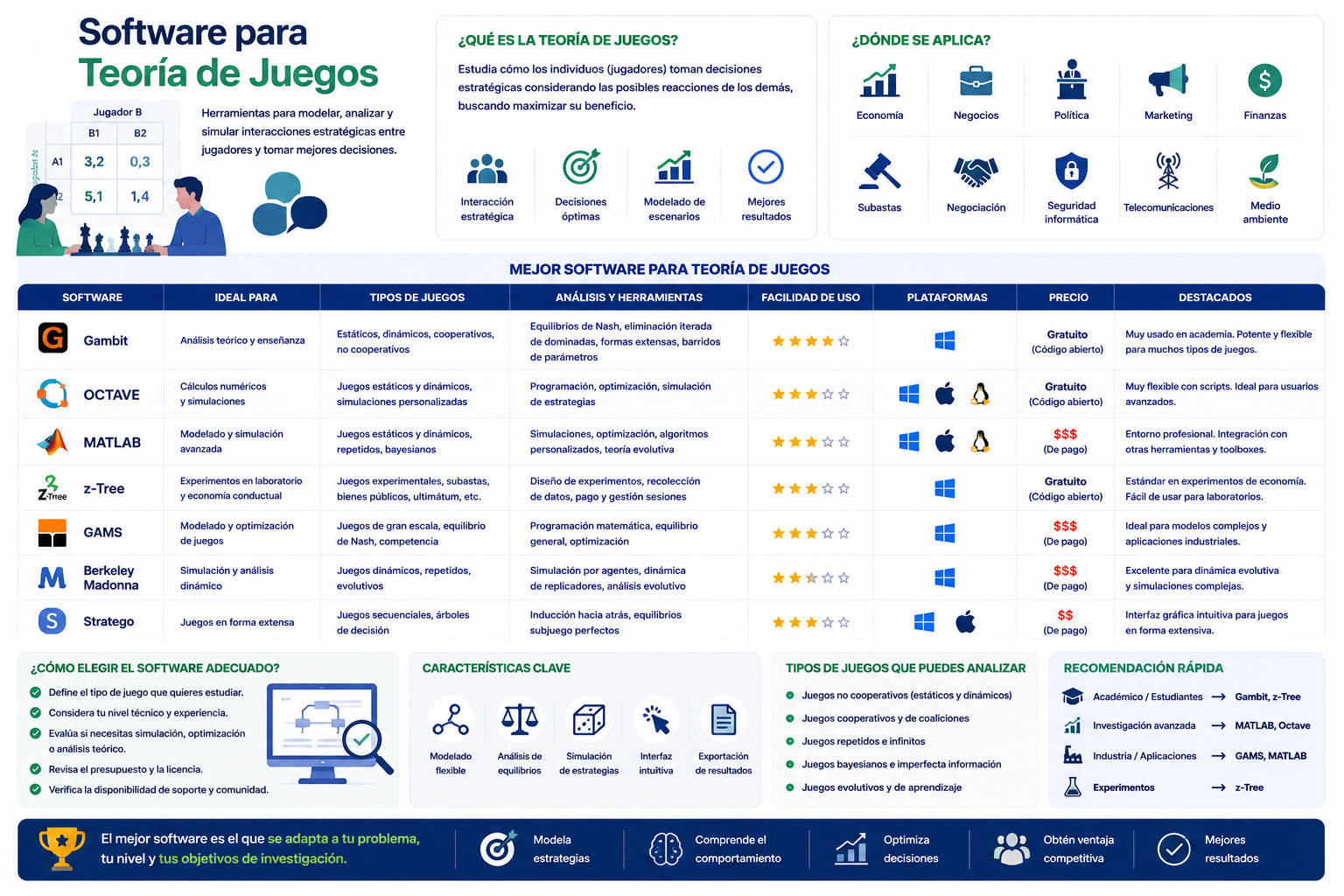 software para teoría de juegos