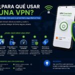 Para qué sirve usar una VPN: beneficios, seguridad y casos prácticos para que usar una vpn