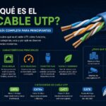 Cable UTP: Todo lo que necesitas saber sobre tipos, características y usos en redes que es el cable utp