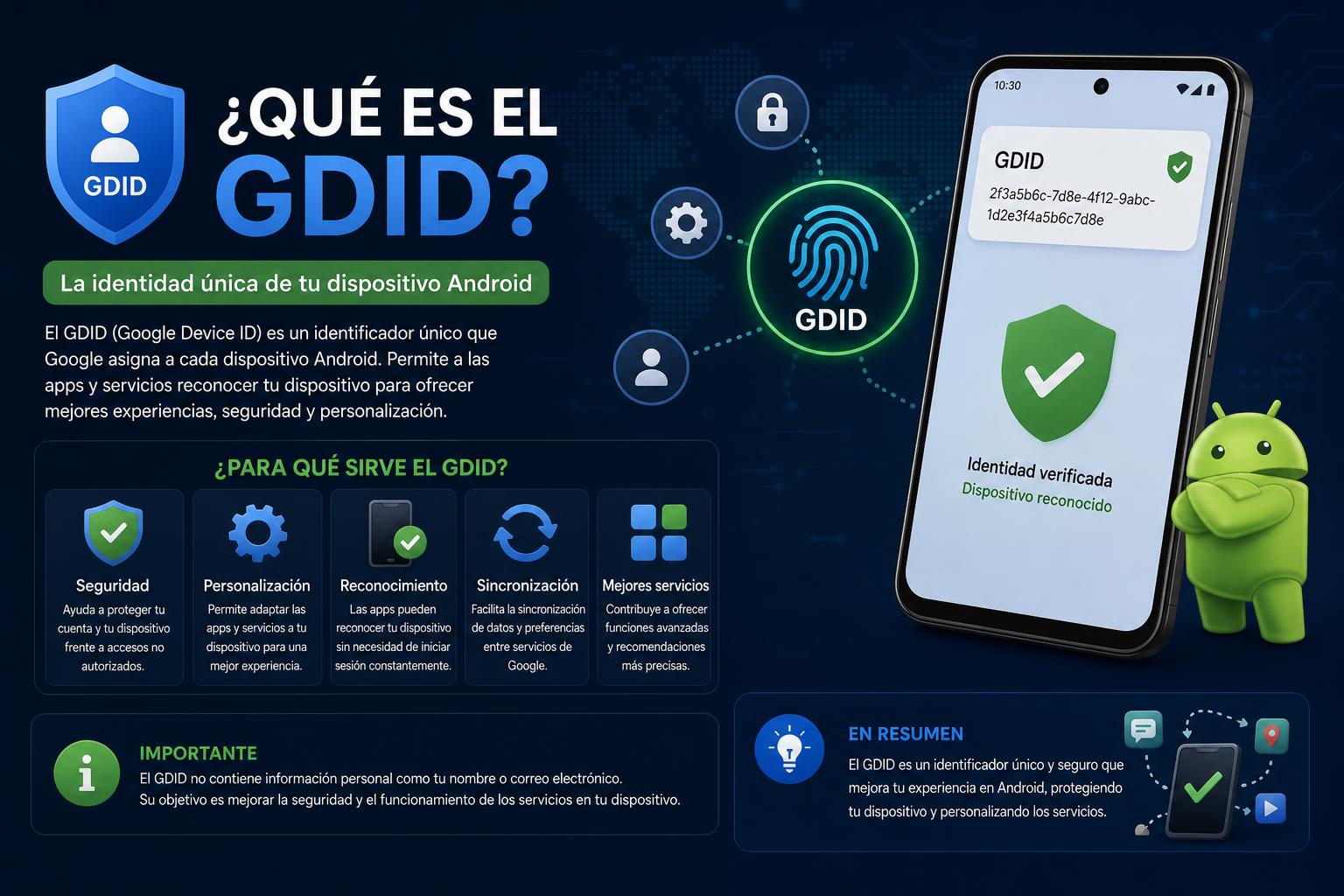 que es el GDID