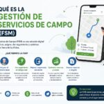 Qué es la gestión de servicios de campo (FSM): todo lo que necesitas saber Qué es la gestión de servicios de campo (FSM)