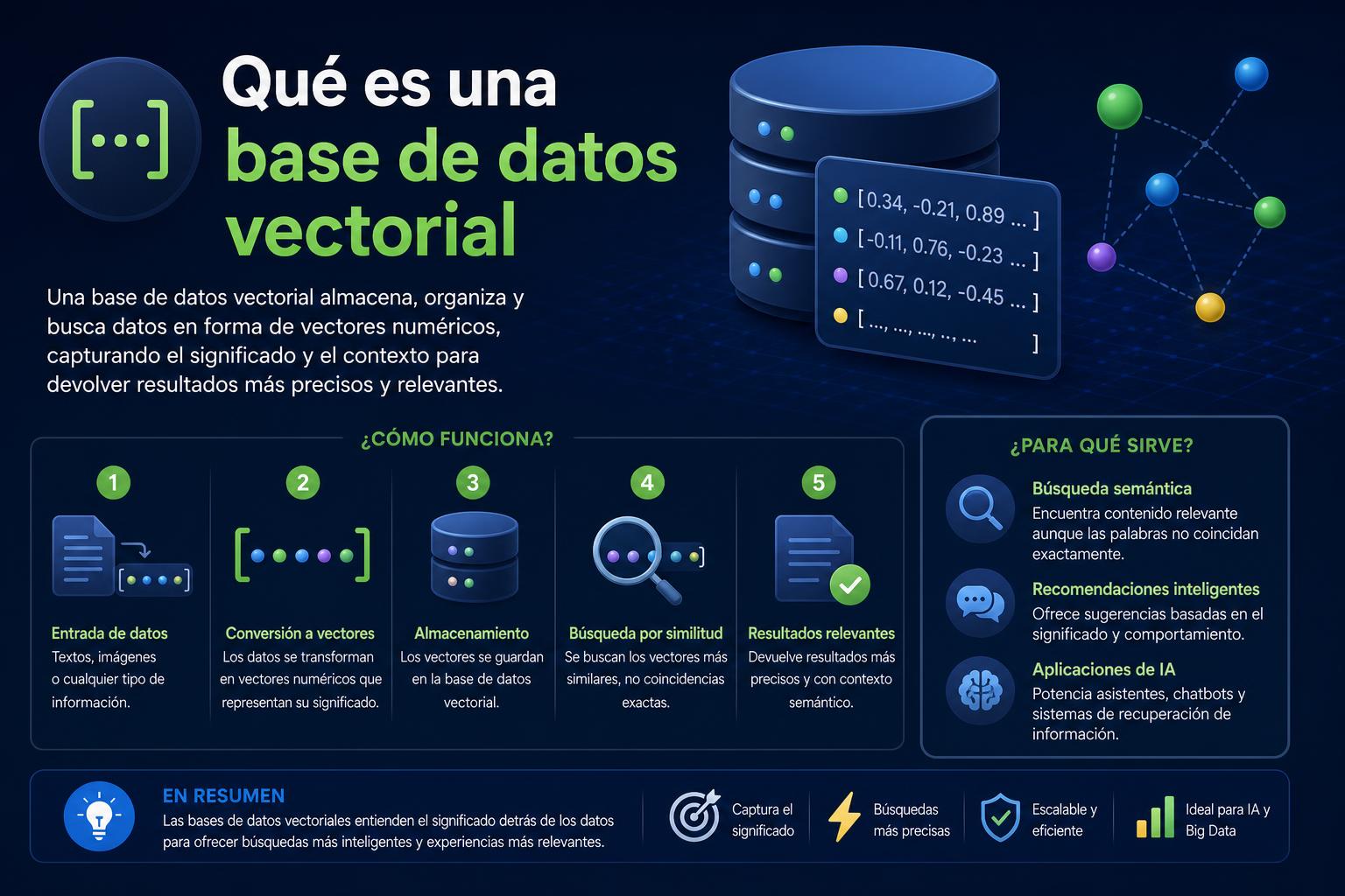Qué es una base de datos vectorial