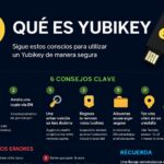 YubiKey: Qué es, cómo funciona y por qué deberías usar una que es Yubikey
