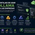 Ventajas de usar Ollama en empresas: la apuesta segura para IA local, privada y flexible ventajas de usar ollama en las empresas