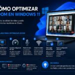 Comment optimiser le zoom Windows 11 : Un guide complet pour améliorer les performances et l'expérience Comment optimiser le zoom Windows 11
