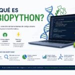 que es biopython