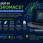 GROMACS: Todo lo que necesitas saber sobre el software de dinámica molecular que es gromacs