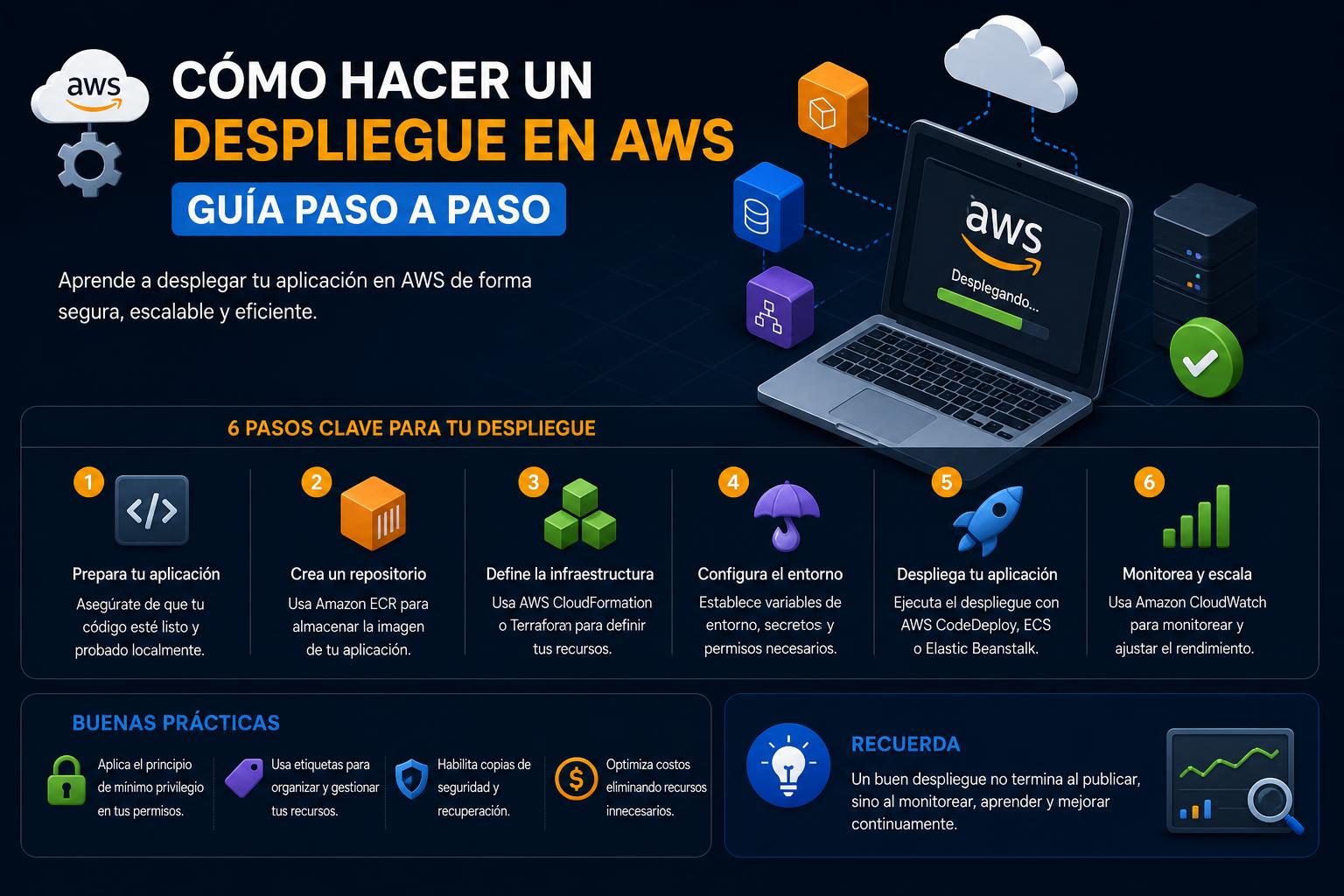 Cmo hacer un despliegue en aws