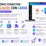 Cómo integrar Claude con Canva: Guía completa para aprovechar la IA en tu diseño como conectar claude con canva