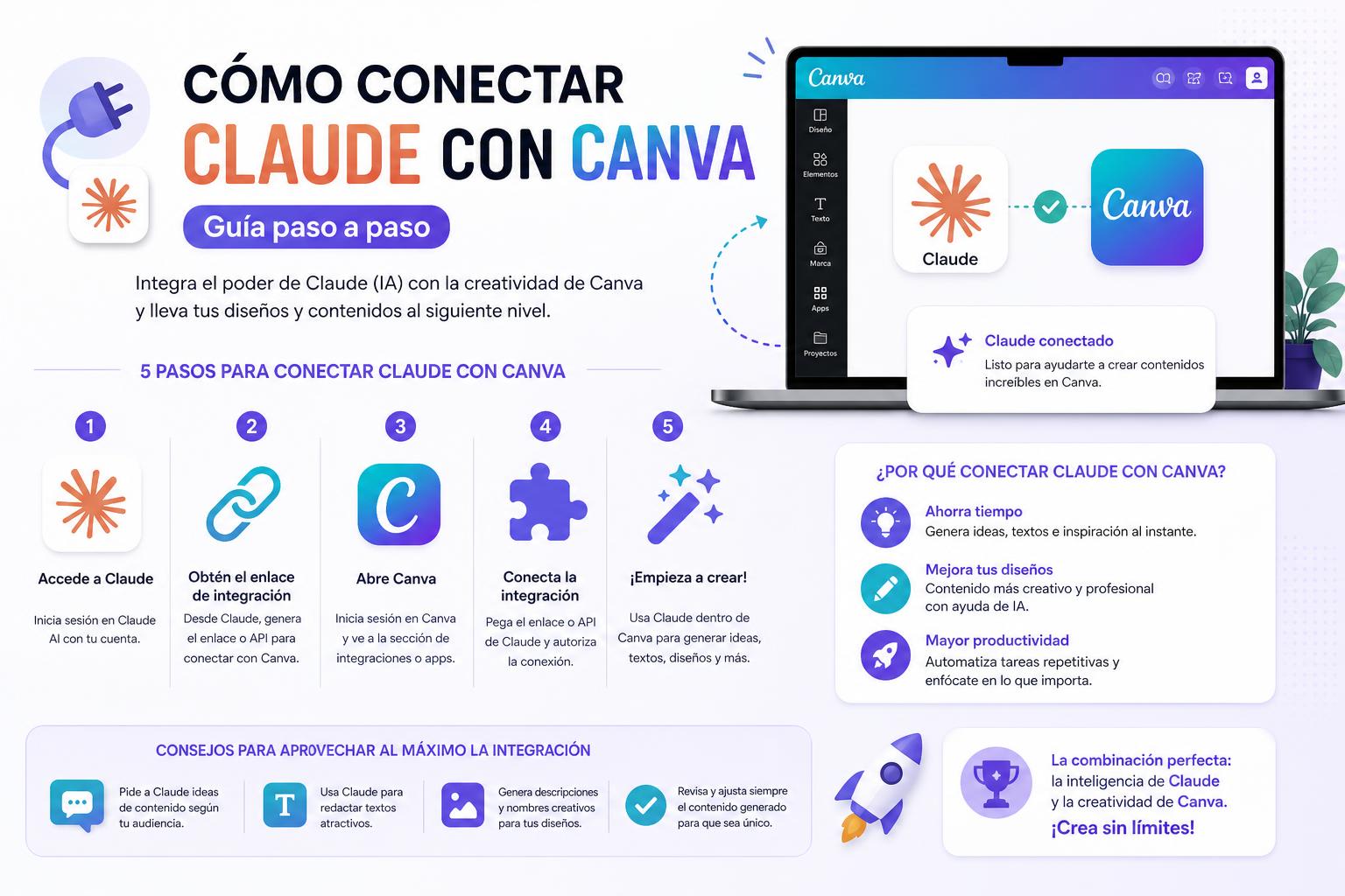 como conectar claude con canva