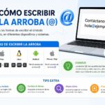Guía completa sobre cómo escribir la arroba (@) en cualquier dispositivo y su importancia en la era digital Como escribir la arroba