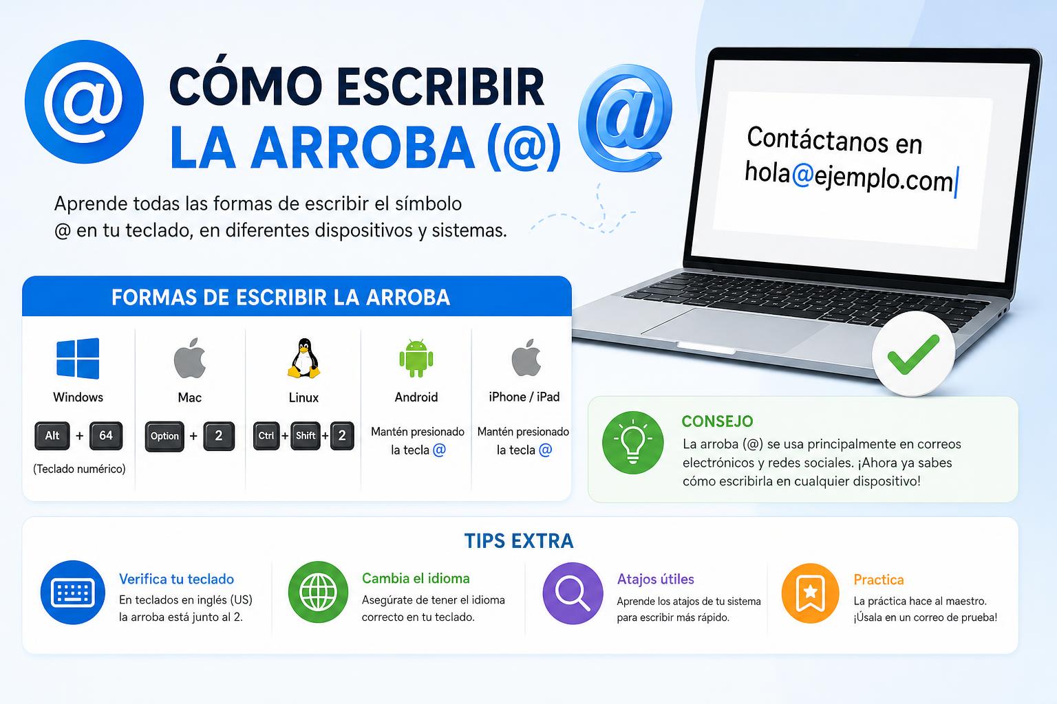 Como escribir la arroba