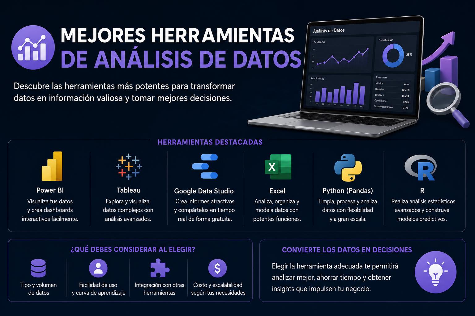 Mejores herramientas de análisis de datos