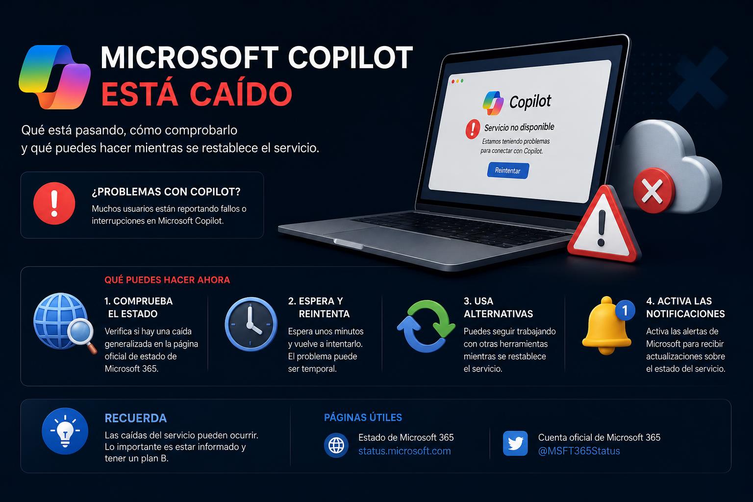 Microsoft Copilot está caído