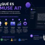 Qué es Muse AI de Meta: características, usos, precios y privacidad Qu es Muse AI